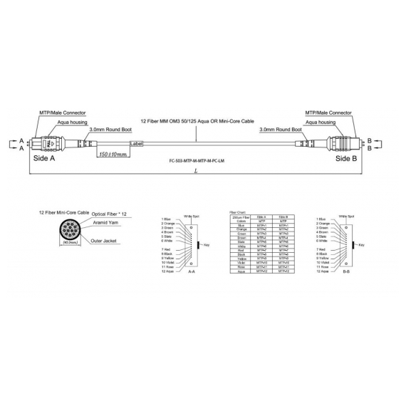 FHD-MC3-503-MPOM12/PS-MPOM12/PS-A-10M-LSZH-AQ Патч-корд волоконно-оптический MPO (папа)-MPO (папа), тип A, 12 волокон, 50/125 (OM3), 40/100G, LSZH, 10 м Hyperline