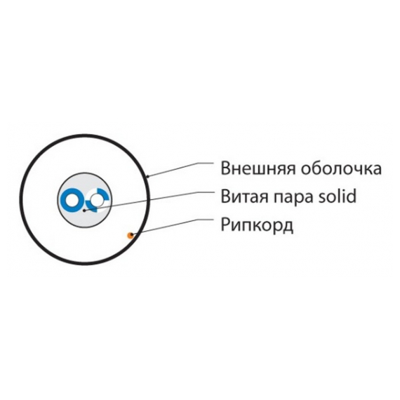 UUTP1-C5-S24-IN-LSZH-GY-500 (500 м) Кабель витая пара, неэкранированная U/UTP, категория 5, 1 пара (24 AWG), одножильный (solid), LSZH, –20°C – +75°C, серый Hyperline