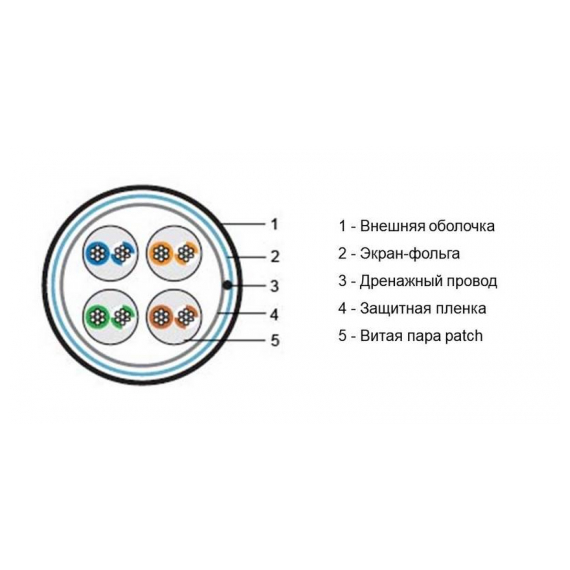 FUTP4-C5E-P26-IN-PVC-BL-305 (305 м) Кабель витая пара, экранированная F/UTP, категории 5e, 4 пары (26 AWG), многожильный (patch), экран - фольга, PVC, –20°C – +75°C, синий Hyperline