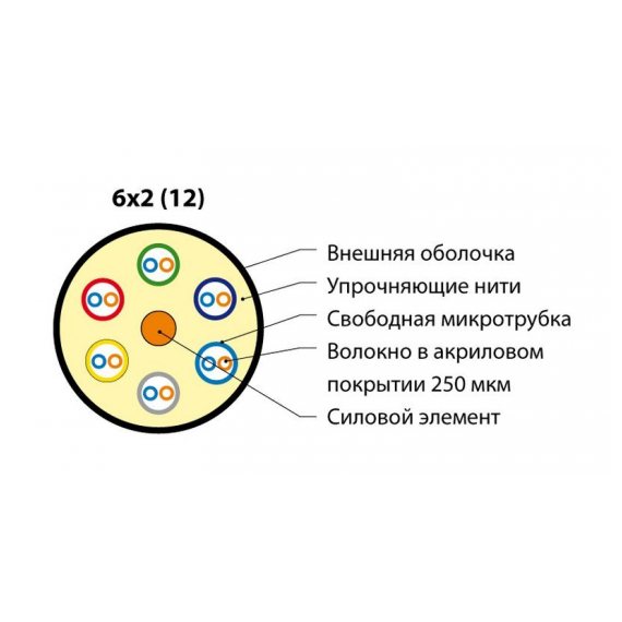 FO-MB-IN/OUT-62-12-LSZH-BK Кабель волоконно-оптический 62.5/125 (OM1) многомодовый, 12 волокон, безгелевые микротрубки 0.9 мм (micro bundle), внутренний/внешний, LSZH, нг(А)-HF, –40°C – +70°C, черный Hyperline