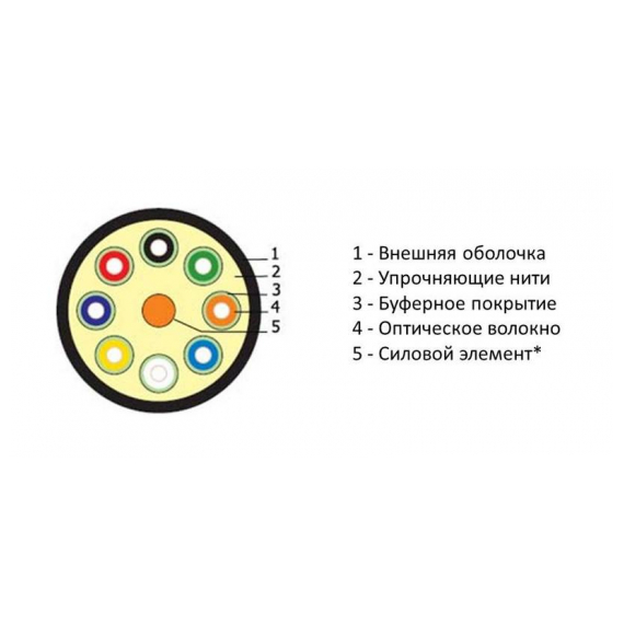 FO-DT-IN/OUT-62-24-LSZH-BK Кабель волоконно-оптический 62.5/125 (OM1) многомодовый, 24 волокна, плотное буферное покрытие (tight buffer), внутренний/внешний, LSZH, нг(А)-HF, –40°C – +70°C, черный Hyperline