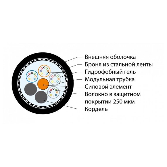 FO-AMTC-OUT-504-36-PE Кабель волоконно-оптический 50/125 (OM4) многомодовый, 36 волокон, multi loose tube, бронированный стальной лентой, для внешней прокладки Hyperline