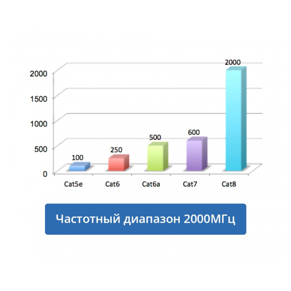 Cabeus PC-SSTP-RJ45-Cat.8-0.3m-LSZH Патч-корд S/FTP, категория 8 (40G, 2000 MHz), 2xRJ45/8p8c, экранированный, синий, LSZH, 0.3 м