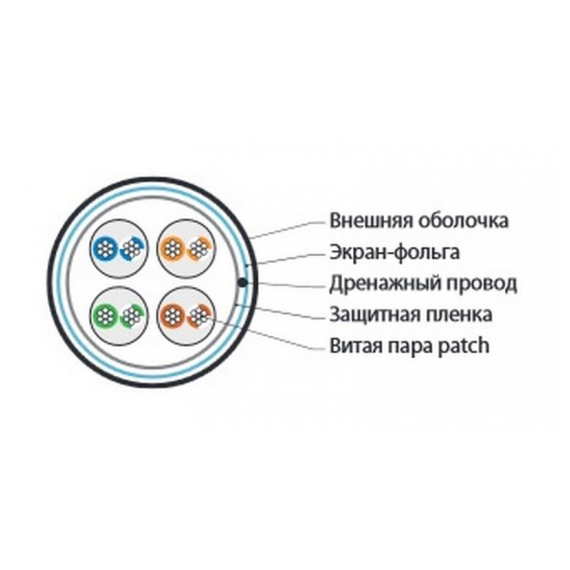 FUTP4-C5E-P26-IN-PVC-YL-100 Кабель витая пара, экранированная F/UTP, категории 5e, 4 пары (26 AWG), многожильный (patch), экран - фольга, PVC, –20°C – +75°C, желтый Hyperline