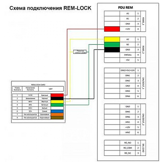 R-LOCK-CARD Замок цифровой R-LOCK-CARD (для шкафов ЦМО ШТК-СП и ШТК-М) ЦМО