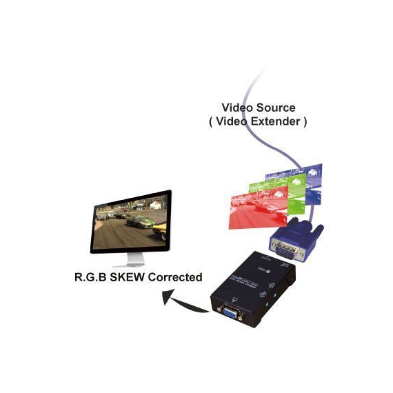 VSKU-215 RGB cтабилизатор частот, тип сигнала VGA, 1080h @ 200м